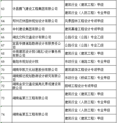 風(fēng)景園林建設(shè)工程企業(yè)資質(zhì)名單核準(zhǔn)公告解讀 2018年度首批名單公布